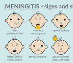 Менингит - симптомы и лечение