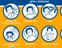 Симптомы менингита у взрослого, первые признаки, диагностика и лечение