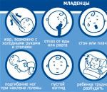 Какие симптомы помогут выявить менингит у детей?